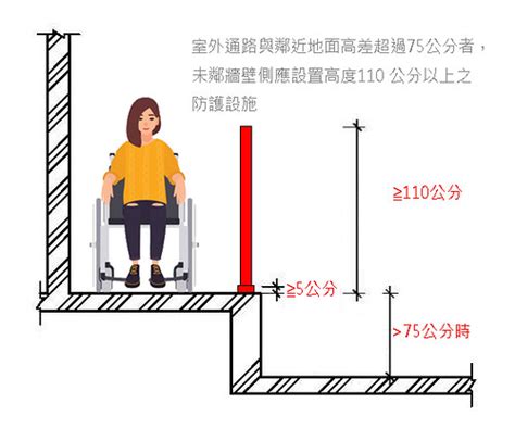 室內通道寬度|【室內通道寬度】驚！你的室內通道寬度達標了嗎？小心違法又影。